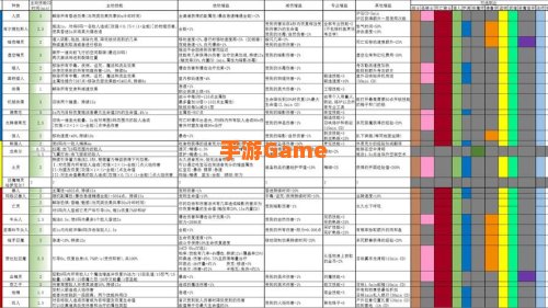 德莱尼种族天赋