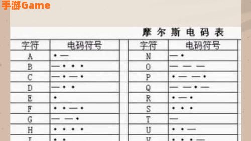 中文摩斯密码翻译器