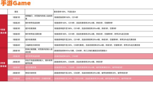 血魂怎么获得