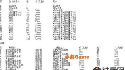 dnf仓库升级