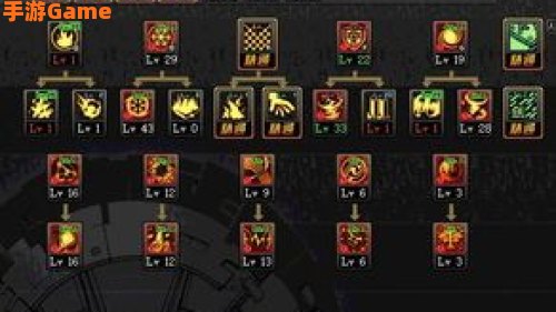 缔造者加点